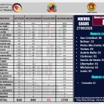  Bernal  juramenta al Comando de Campaña Territorial Darío Vivas de Torbes